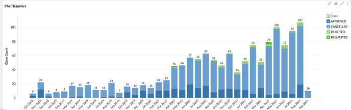 B2Chat 2021-09-02 19-20-44